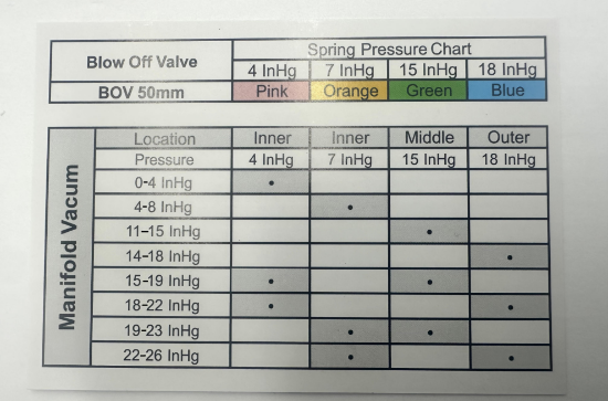 Forced Inductions 50mm Blow Off Valve